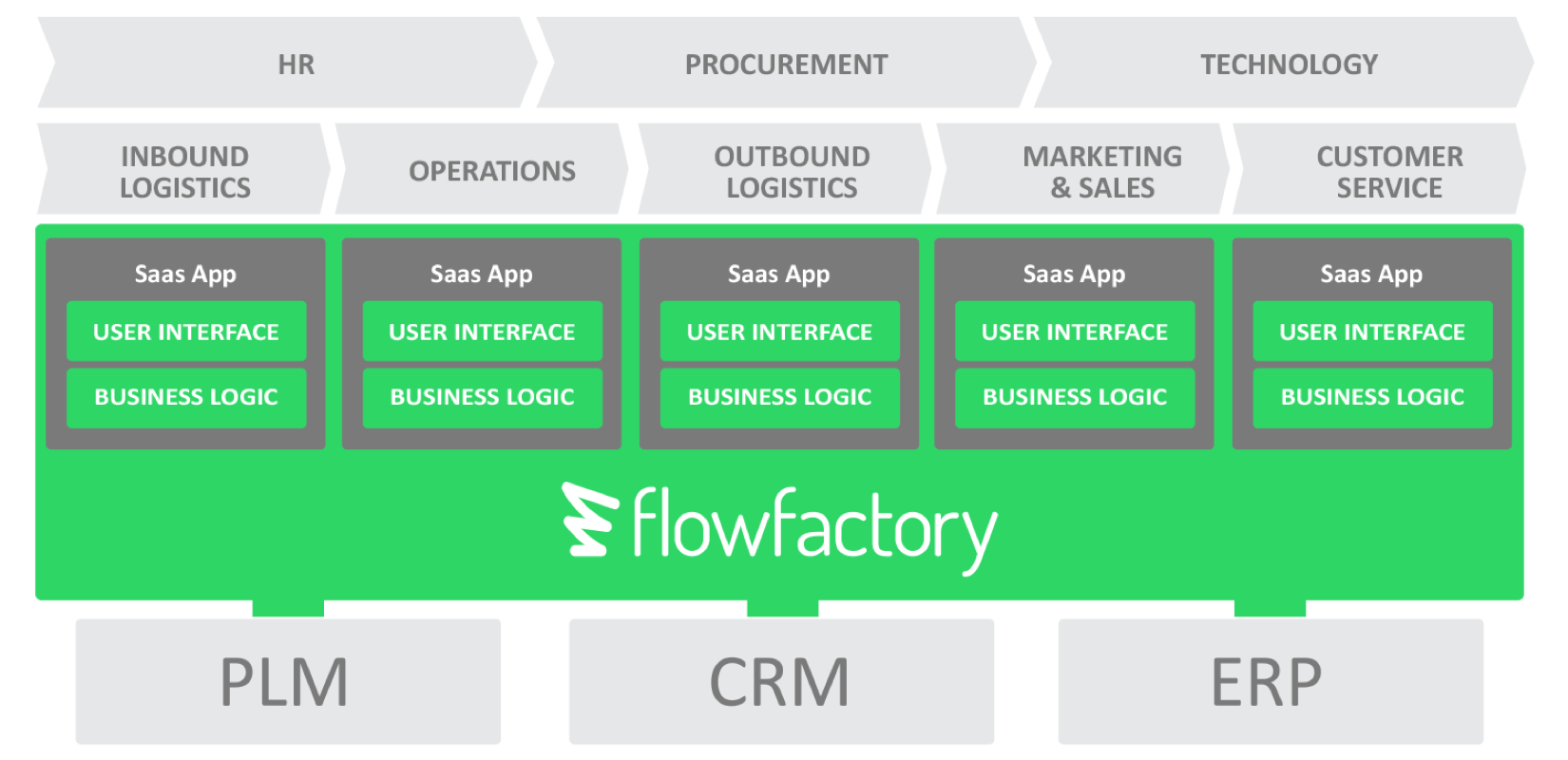 How a Low-Code "Competitive Layer" Reduces APM Costs