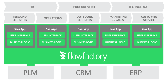 Competitive layer_Flowfactory.png