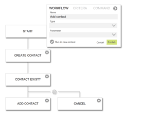 Flowfactory Low-code development platform environment .png